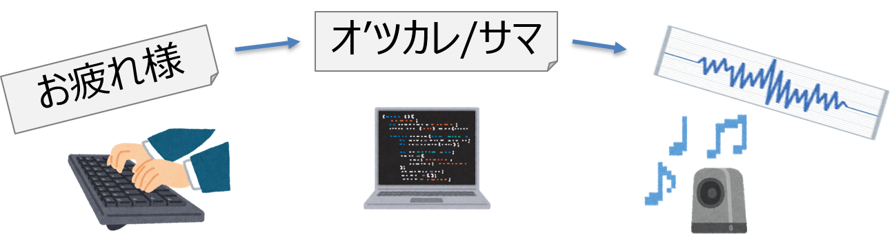 音声合成 浦和デジタル企画